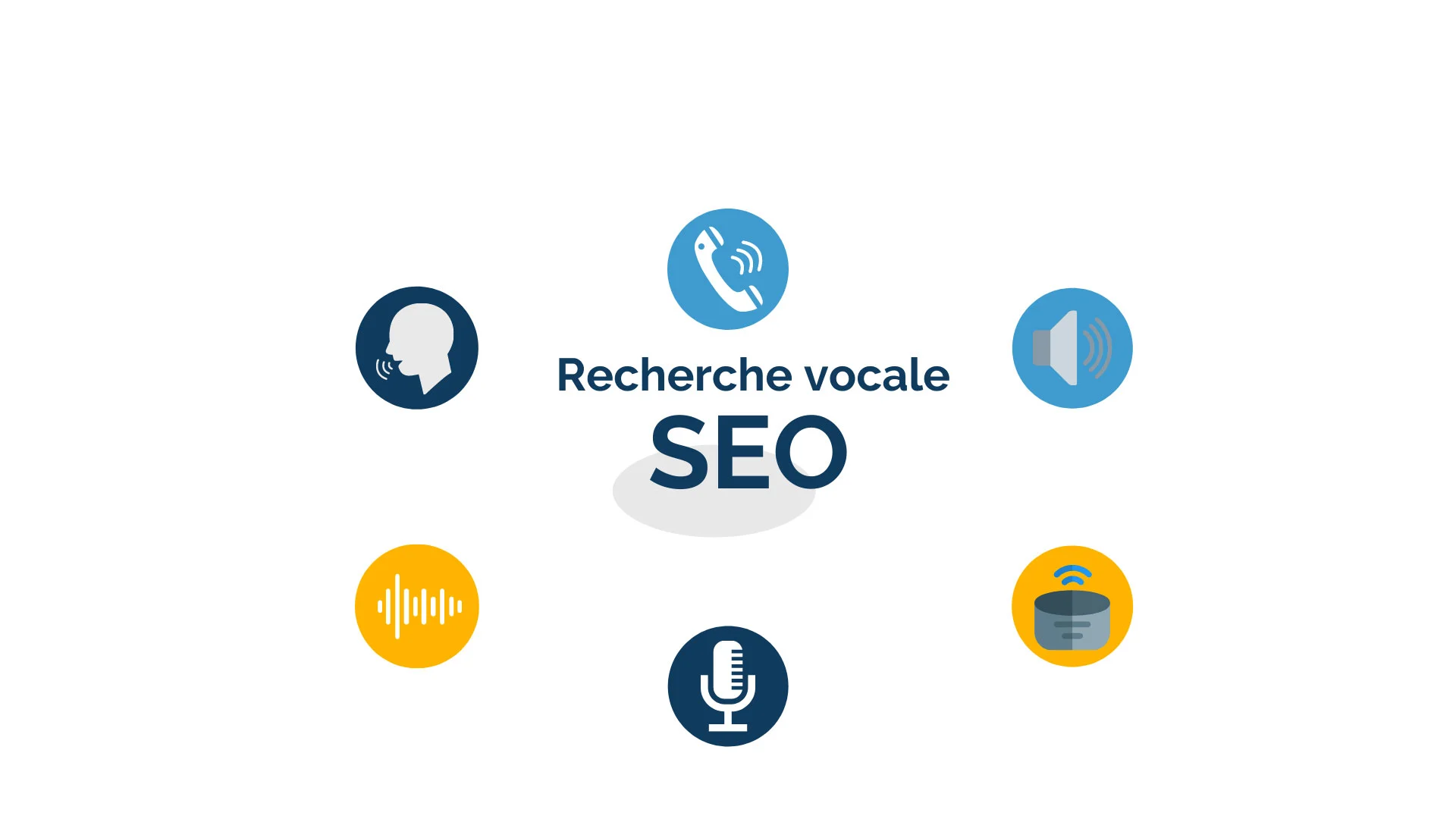 How to Optimize Your Site for Voice Search in 2025?